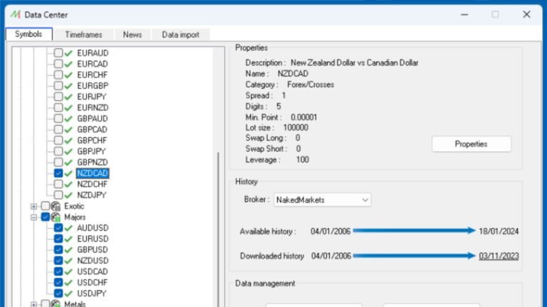 Download Historical Data On Nakedmarkets