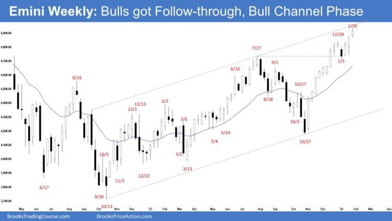Emini Bull Channel