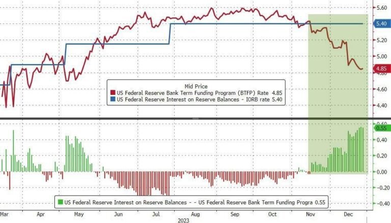 Interest Rate Arbitrage Market Thoughts #012