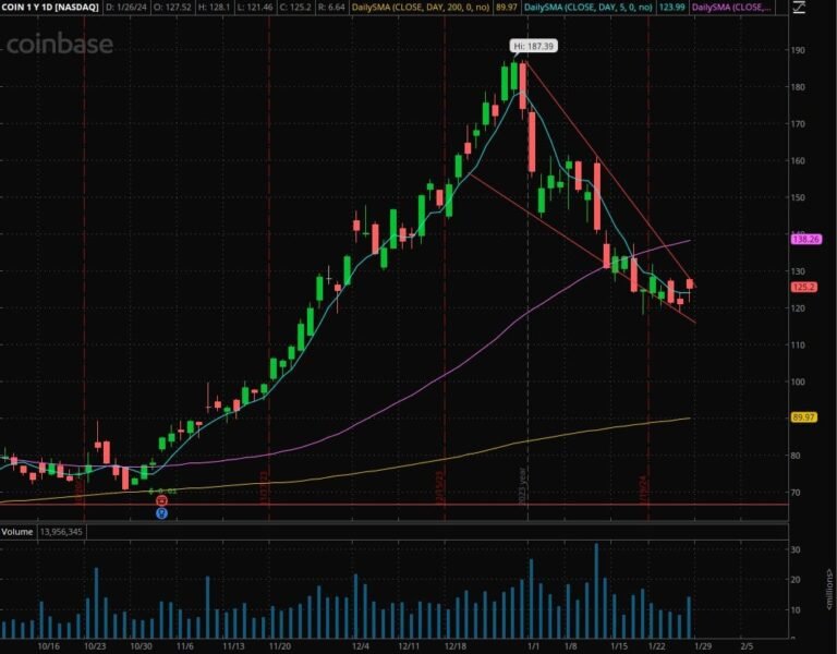 The Weekly Trade Plan: Top Stock Ideas & Depth Execution