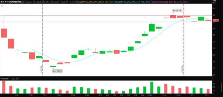 The Weekly Trade Plan: Top Stock Ideas & Depth Execution