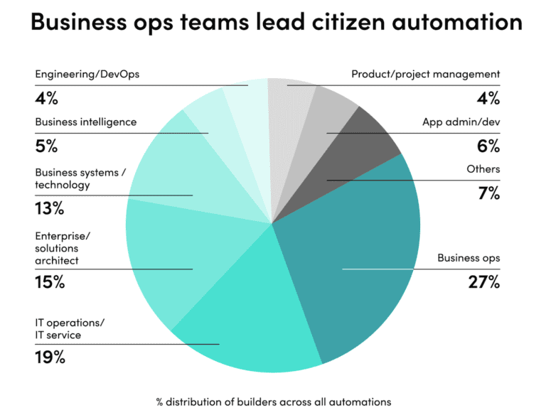 Every Marketer A Data Analyst And An Engineer…delusion Or Fate?