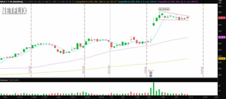 The Weekly Trade Plan: Top Stock Ideas & Depth Execution