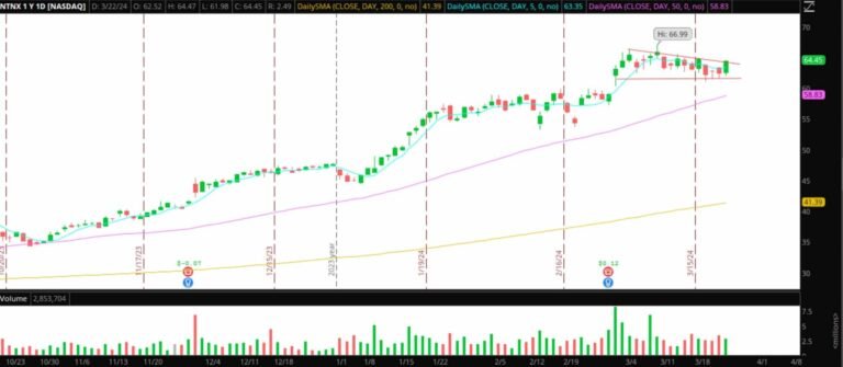 The Weekly Trade Plan: Top Stock Ideas & Depth Execution