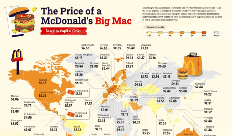 The Happy Meal Index