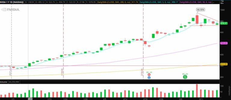 The Weekly Trade Plan: Top Stock Ideas & Depth Execution