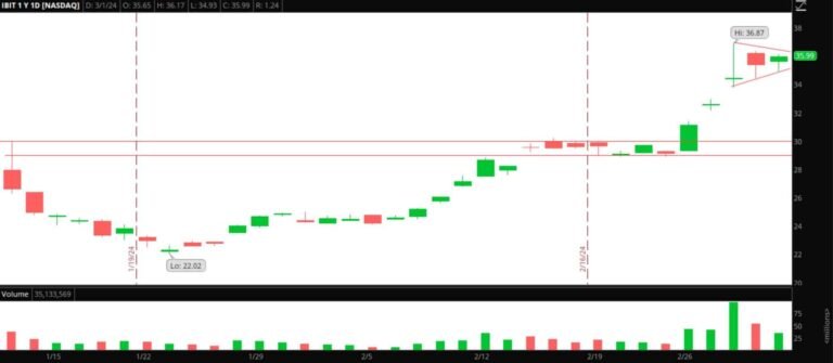 The Weekly Trading Plan: Top Stock Ideas & In Depth Execution