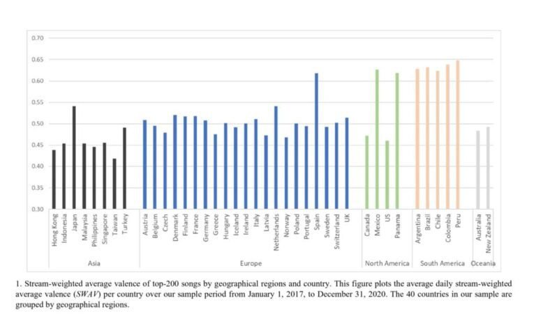 Music Sentiment And Stock Returns Around The World