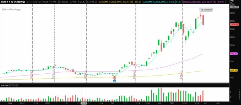 The Weekly Trading Plan: Top Stock Ideas & In Depth Execution